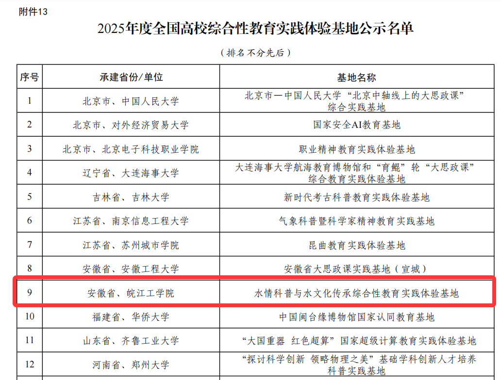 我校水情科普與水文化傳承綜合性教育實(shí)踐體驗(yàn)基地順利入選教育部全國高校綜合性教育實(shí)踐體驗(yàn)基地